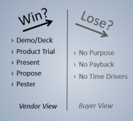 Sales Forecasting Win or Lose